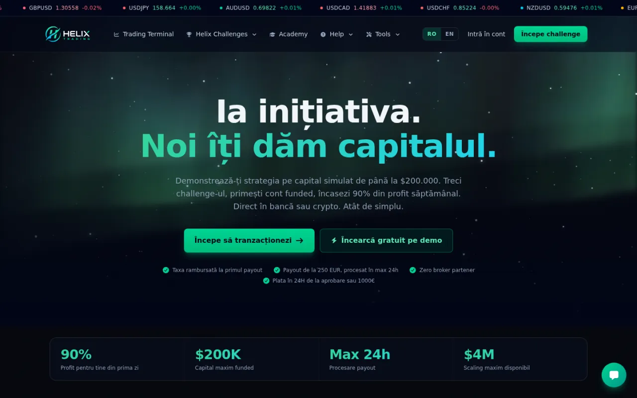 Helix Trading