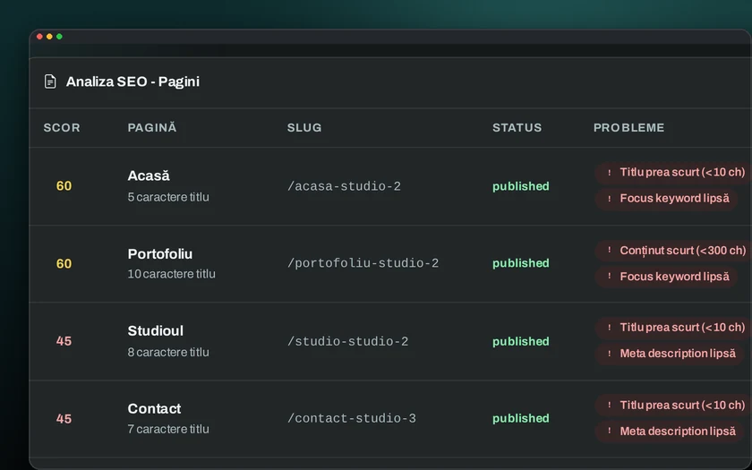 SEO-Analyse der Seiten im DCL-Site-Panel: Score, Titel, Meta-Description und Probleme jeder Seite